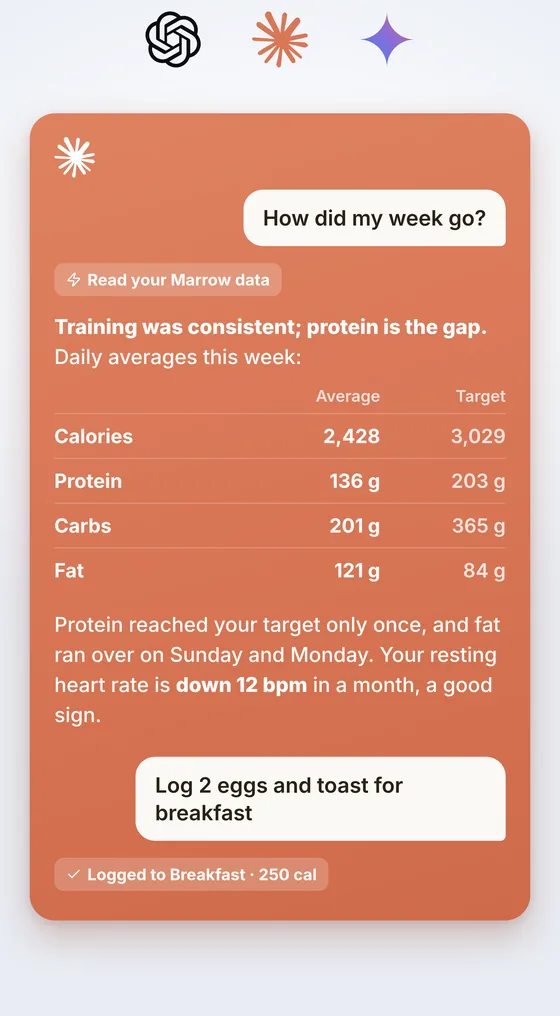 An AI chat answering how the week went from Marrow data: daily averages for calories, protein, carbs and fat against targets, then logging two eggs and toast to breakfast