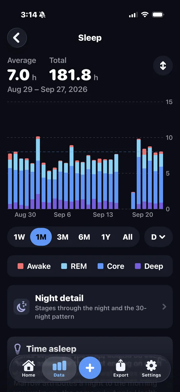 Sleep: a month of nights by stage, average and total